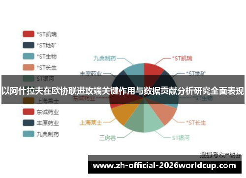 以阿什拉夫在欧协联进攻端关键作用与数据贡献分析研究全面表现