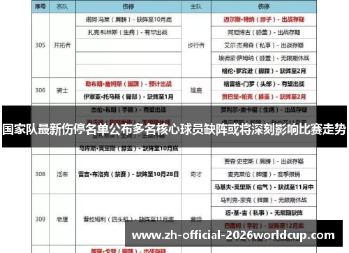 国家队最新伤停名单公布多名核心球员缺阵或将深刻影响比赛走势