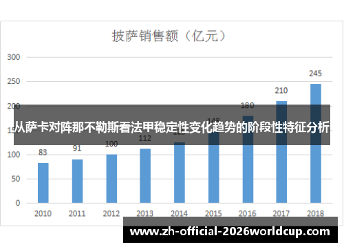 从萨卡对阵那不勒斯看法甲稳定性变化趋势的阶段性特征分析