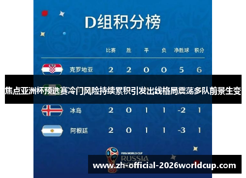 焦点亚洲杯预选赛冷门风险持续累积引发出线格局震荡多队前景生变 焦点亚洲杯预选赛冷门风险持续累积引发出线格局震荡多队前景生变