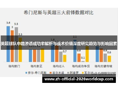 英超球队中路渗透成功率解析与战术价值深度研究趋势与影响因素