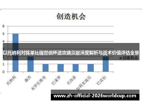 以托纳利对阵莱比锡世俱杯进攻端贡献深度解析与战术价值评估全景 以托纳利对阵莱比锡世俱杯进攻端贡献深度解析与战术价值评估全景