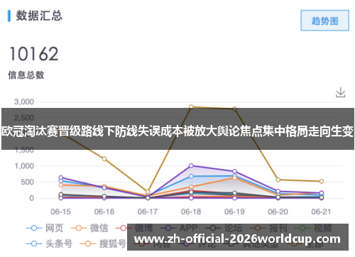 欧冠淘汰赛晋级路线下防线失误成本被放大舆论焦点集中格局走向生变
